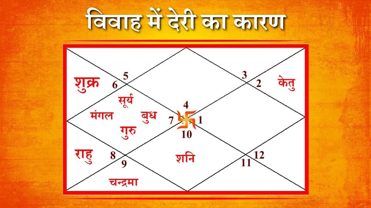 विवाह में बाधा /देरी क्यों ? – जन्मकुण्डली के ग्रह संयोग से जानें साथ ही उपाय एवं टोटके को जानिए…