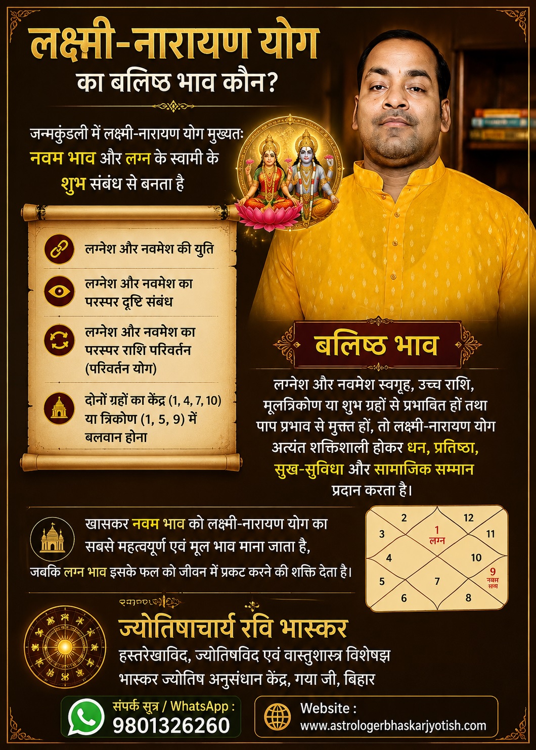 लक्ष्मी-नारायण योग का बलिष्ठ भाव कौन ? जन्मकुंडली में…